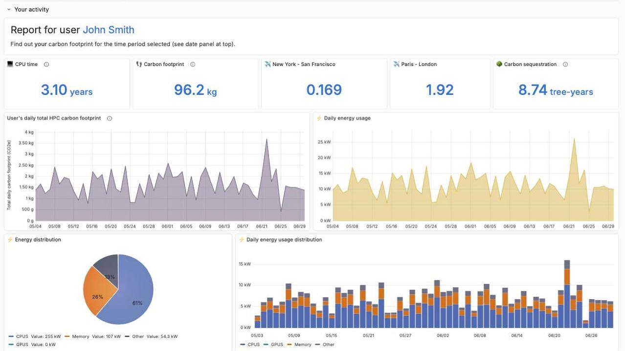 Screenshot of the dashboard.